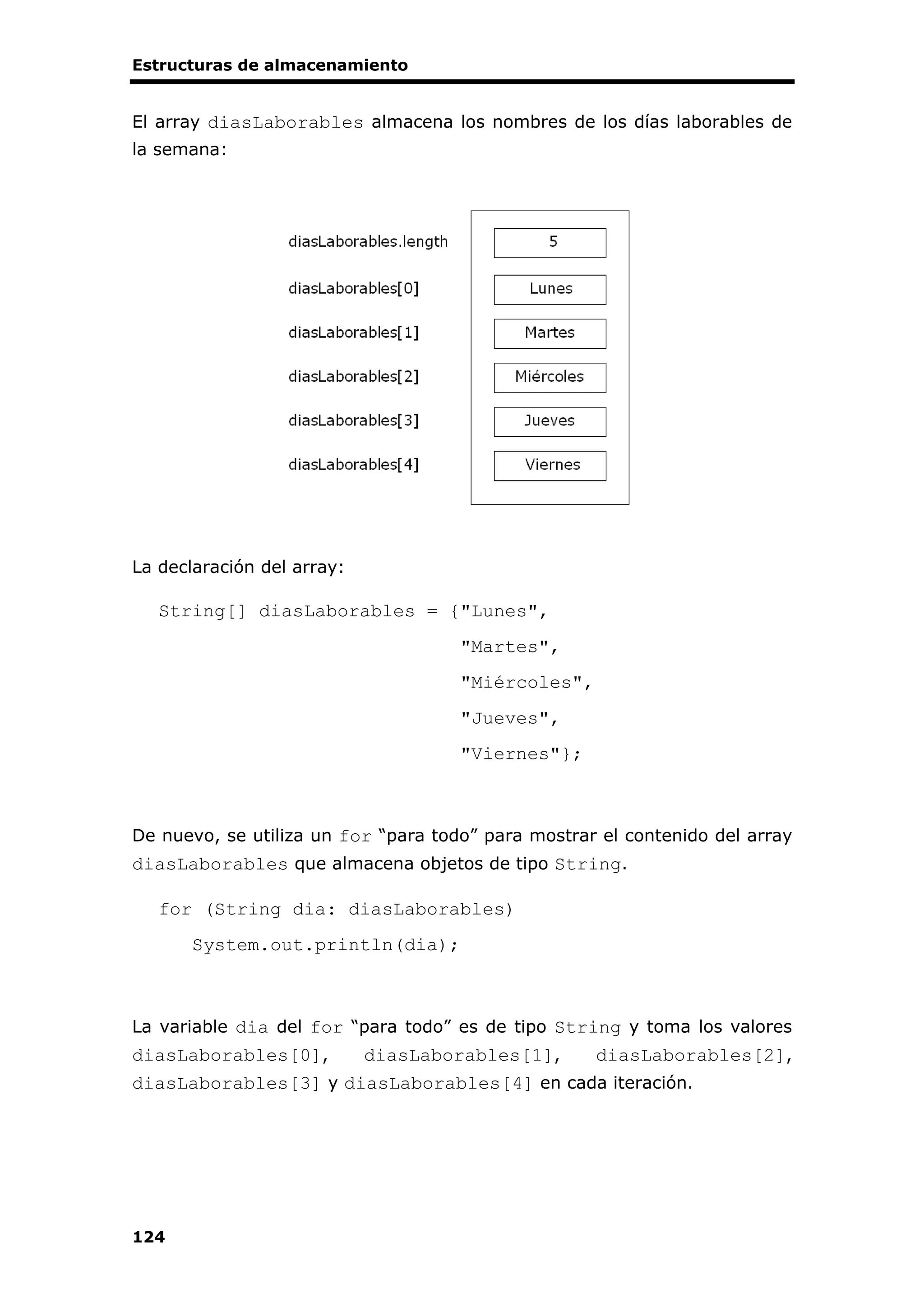 Estructuras de almacenamiento
124
El array diasLaborables almacena los nombres de los días laborables de
la semana:
La declaración del array:
String[] diasLaborables = {"Lunes",
"Martes",
"Miércoles",
"Jueves",
"Viernes"};
De nuevo, se utiliza un for “para todo” para mostrar el contenido del array
diasLaborables que almacena objetos de tipo String.
for (String dia: diasLaborables)
System.out.println(dia);
La variable dia del for “para todo” es de tipo String y toma los valores
diasLaborables[0], diasLaborables[1], diasLaborables[2],
diasLaborables[3] y diasLaborables[4] en cada iteración.
 