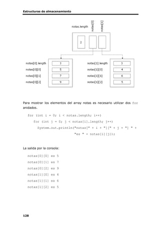 Estructuras de almacenamiento
128
Para mostrar los elementos del array notas es necesario utilizar dos for
anidados.
for (int i = 0; i < notas.length; i++)
for (int j = 0; j < notas[i].length; j++)
System.out.println("notas[" + i + "][" + j + "] " +
"es " + notas[i][j]);
La salida por la consola:
notas[0][0] es 5
notas[0][1] es 7
notas[0][2] es 9
notas[1][0] es 4
notas[1][1] es 6
notas[1][2] es 5
 