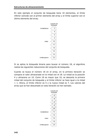 Estructuras de almacenamiento
142
En este ejemplo el conjunto de búsqueda tiene 10 elementos, el límite
inferior coincide con el primer elemento del array y el límite superior con el
último elemento del array.
Si se aplica la búsqueda binaria para buscar el número 18, el algoritmo
realiza las siguientes reducciones del conjunto de búsqueda.
Cuando se busca el número 18 en el array, en la primera iteración se
compara el valor almacenado en la mitad con el 18. La mitad es la posición
4 y almacena un 10. Como 18 es mayor que 10, se descarta la primera
mitad del conjunto de búsqueda y el límite inferior se hace igual a la mitad
+ 1. Ahora, el límite inferior es 5 y la nueva mitad es 7. Los valores del
array que se han descartado en esta iteración se han tachado.
 