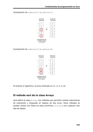Fundamentos de programación en Java
149
Comparación de numeros[2] y numeros[4].
Comparación de numeros[3] y numeros[4].
Al finalizar el algoritmo, el array ordenado es {1, 2, 3, 5, 6}.
El método sort de la clase Arrays
Java define la clase Arrays con métodos que permiten realizar operaciones
de ordenación y búsqueda en objetos de tipo array. Estos métodos se
pueden utilizar con todos los tipos primitivos, String y con cualquier otro
tipo de objeto.
 