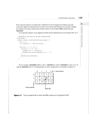 Fundamentos de java herbert schildt