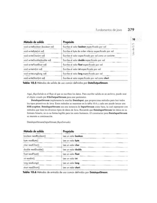 Fundamentos de java herbert schildt