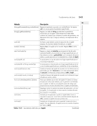 Fundamentos de java herbert schildt