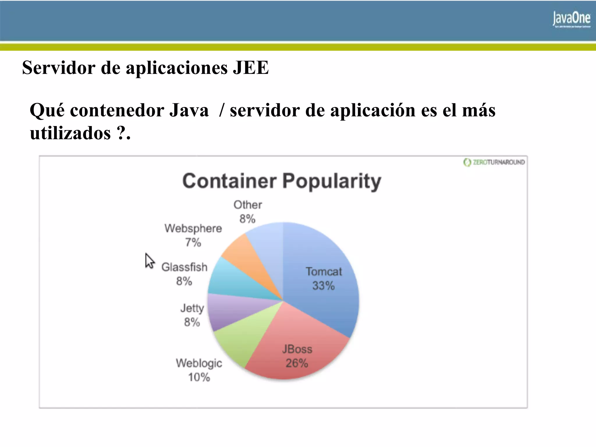 Servidor de aplicaciones JEE
Qué contenedor Java / servidor de aplicación es el más
utilizados ?.
 