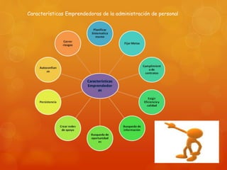 Características Emprendedoras de la administración de personal 
 