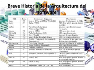 Fundamentos de la arquitectura de software | PPT