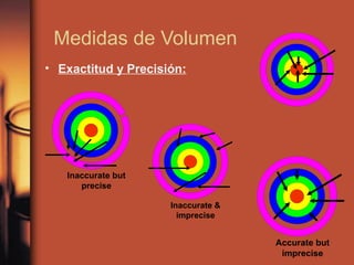 Medidas de Volumen
• Exactitud y Precisión:




   Inaccurate but
      precise

                     Inaccurate &
                       imprecise


                                    Accurate but
                                     imprecise
 