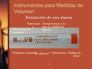 Instrumentos para Medidas de
 Volumen
         Rotulación de una pipeta
           Fabricant Temperatura a la
              e      que se calibró la
Divisiones de        pipeta
volumen




Volumen nominal deliver” Tolerancia Código de
             “To
                                       color


                         51
 