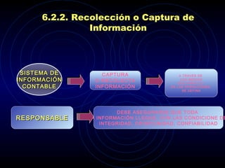 6.2.2. Recolección o Captura de Información SISTEMA DE INFORMACIÓN CONTABLE CAPTURA O RECOLECTA INFORMACIÓN A TRAVES DE  LOS MEDIOS QUE PARA C/U  DE LAS OPERACIONES  SE DEFINA RESPONSABLE DEBE ASEGURARSE QUE TODA  LA INFORMACIÓN LLEGUE, CON LAS CONDICIONE DE: INTEGRIDAD, OPORTUNIDAD, CONFIABILIDAD 