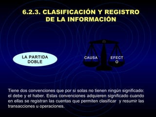 6.2.3.  CLASIFICACIÓN Y  R EGISTRO  DE LA  I NFORMACIÓN  LA PARTIDA DOBLE Tiene  dos convenciones que por si solas no tienen ningún significado: el debe y el haber. Estas convenciones adquieren significado cuando en ellas se registran las cuentas que permiten clasificar  y resumir las transacciones u operaciones. CAUSA EFECTO 