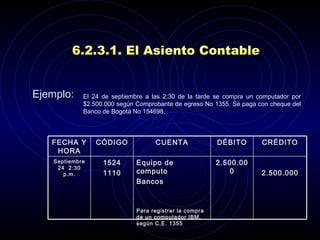 6.2.3.1. El Asiento Contable   Ejemplo: El 24 de septiembre a las 2:30 de la tarde se compra un computador por $2.500.000 según Comprobante de egreso No 1355. Se paga con cheque del Banco de Bogotá No 154698. 2.500.000 2.500.000 Equipo de computo Bancos Para registrar la compra de un computador IBM, según C.E. 1355 1524 1110 Septiembre 24  2:30 p.m. CRÉDITO DÉBITO CUENTA CÓDIGO FECHA Y HORA 