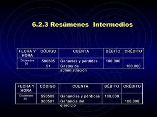 6.2.3 Resúmenes  Intermedios 100.000 100.000 Ganancias y pérdidas Ganancia del ejercicio 590505 360501 Diciembre 30  CRÉDITO DÉBITO CUENTA CÓDIGO FECHA Y HORA 100.000 100.000 Ganacias y pérdidas Gastos de administración 590505 51 Diciembre 30  CRÉDITO DÉBITO CUENTA CÓDIGO FECHA Y HORA 