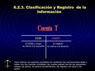 6.2.3.  Clasificación y  R egistro  de la  I nformación  DEBE HABER El DEBE o cargo  se coloca a la izquierda   E l HABER se coloca a la derecha.    Cuenta  T  Para realizar los asientos contables se combinan las convenciones debe y haber con las cuentas contables Las cuales pueden ser de las siguientes clases: de activo, de pasivo de patrimonio, de ingreso, de costo y de gasto. 