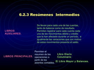 6.2.3 Resúmenes  Intermedios LIBROS AUXILIARES. Se llevan para cada una de las cuentas, tanto de balance como de resultado. Permiten registrar para cada cuenta cada uno de los movimientos débito y crédito que la han afectado durante un período,  e igualmente las variaciones que con motivo de estos movimientos presenta el saldo.   Permiten el resumen de las operaciones a partir de los asientos contables.  LIBROS PRINCIPALES. Libro Diario Columnario El Libro Mayor y Balances. 