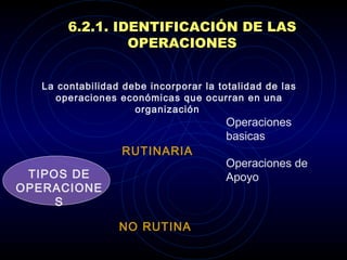 6.2.1. IDENTIFICACIÓN DE LAS OPERACIONES La contabilidad debe incorporar la totalidad de las operaciones económicas que ocurran en una organización   TIPOS DE OPERACIONES RUTINARIAS NO RUTINARIAS Operaciones basicas Operaciones de Apoyo 