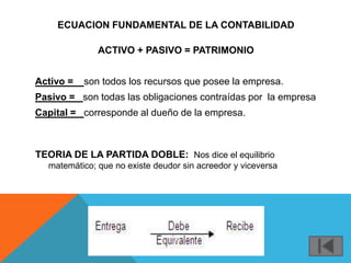 ECUACION FUNDAMENTAL DE LA CONTABILIDAD

              ACTIVO + PASIVO = PATRIMONIO


Activo =   son todos los recursos que posee la empresa.
Pasivo = son todas las obligaciones contraídas por la empresa
Capital = corresponde al dueño de la empresa.



                         .
TEORIA DE LA PARTIDA DOBLE: Nos dice el equilibrio
  matemático; que no existe deudor sin acreedor y viceversa
 