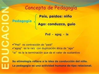 País, paidos: niño
Pedagogía

Ago: conduzco, guío
Ped - agog - ia

•“Ped” es contracción de “paid”
•“agog” es la raíz con duplicación ática de “ago”
“ia” es la la terminación que da el valor de sustantivo
Su etimología refiere a la idea de conducción del niño.
La pedagogía es una actividad humana de tipo relacional.

 
