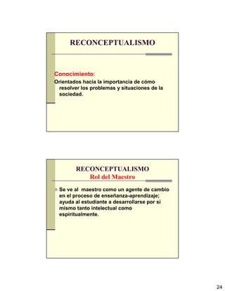 24
RECONCEPTUALISMO
Conocimiento:
Orientados hacia la importancia de cómo
resolver los problemas y situaciones de la
sociedad.
RECONCEPTUALISMO
Rol del Maestro
Se ve al maestro como un agente de cambio
en el proceso de enseñanza-aprendizaje;
ayuda al estudiante a desarrollarse por sí
mismo tanto intelectual como
espiritualmente.
 