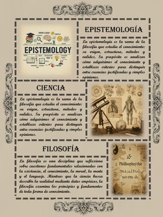 epistemología
La epistemología es la rama de la
filosofía que estudia el conocimiento:
su origen, estructura, métodos y
validez. Su propósito es analizar
cómo adquirimos el conocimiento y
establecer criterios para distinguir
entre creencias justificadas y simples
opiniones.
La epistemología es la rama de la
filosofía que estudia el conocimiento:
su origen, estructura, métodos y
validez. Su propósito es analizar
cómo adquirimos el conocimiento y
establecer criterios para distinguir
entre creencias justificadas y simples
opiniones.
CIENCIA
filosofía
La filosofía es una disciplina que reflexiona
sobre cuestiones fundamentales relacionadas con
la existencia, el conocimiento, la moral, la mente
y el lenguaje. Mientras que la ciencia busca
describir la realidad mediante datos empíricos, la
filosofía examina los principios y fundamentos
de toda forma de conocimiento.
 