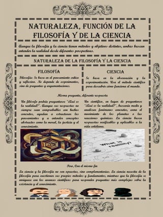 Naturaleza, función de la
filosofía y de la ciencia
Aunque la filosofía y la ciencia tienen métodos y objetivos distintos, ambas buscan
entender la realidad desde diferentes perspectivas.
Naturaleza de la Filosofía y la Ciencia
Filosofía: Se basa en el pensamiento crítico
y reflexivo. No depende de experimentos,
sino de preguntas y argumentaciones.
Filosofía Ciencia
Se basa en la observación y la
experimentación. Usa el método científico
para descubrir cómo funciona el mundo.
Misma pregunta, diferente respuesta
Un filósofo podría preguntarse "¿Qué es
la realidad?". Aunque sus respuestas no
siempre sean comprobables con hechos
concretos, ayudan a estructurar los
pensamientos y a entender conceptos
abstractos como la moral, la justicia y el
conocimiento.
Un científico, en lugar de preguntarse
"¿Qué es la realidad?", buscaría medir y
analizar fenómenos concretos, como el
movimiento de los planetas o las
reacciones químicas. La ciencia busca
respuestas verificables y aplicables a la
vida cotidiana.
Pero, Con el mismo fin
La ciencia y la filosofía no son opuestas, sino complementarias. La ciencia necesita de la
filosofía para cuestionar sus propios métodos y fundamentos, mientras que la filosofía se
enriquece con los avances científicos para responder preguntas más complejas sobre la
existencia y el conocimiento.
 