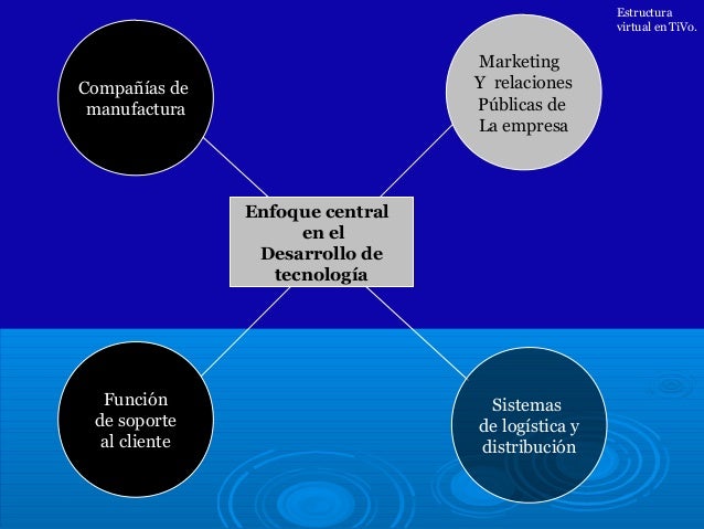 Fundamentos de la estructura organizacional