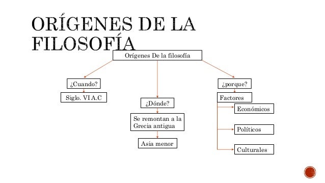 Resultado de imagen para Fundamentos de la filosofia