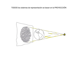 TODOS los sistemas de representación se basan en la PROYECCIÓN
 