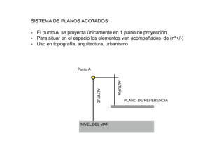 SISTEMA DE PLANOS ACOTADOS
- El punto A se proyecta únicamente en 1 plano de proyección
- Para situar en el espacio los elementos van acompañados de (nº+/-)
- Uso en topografía, arquitectura, urbanismo
Punto A
ALTURA
ALTITUD
PLANO DE REFERENCIA
NIVEL DEL MAR
 
