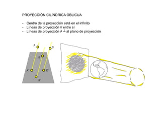 PROYECCIÓN CILÍNDRICA OBLICUA
- Centro de la proyección está en el infinito
- Líneas de proyección // entre sí
- Líneas de proyección ≠ ┴ al plano de proyección
A
A’
B’
C’
B
C
 