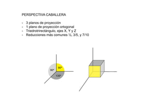 PERSPECTIVA CABALLERA
- 3 planos de proyección
- 1 plano de proyección ortogonal
- Triedrotrirectángulo, ejes X, Y y Z
- Reducciones más comunes ½, 3/5, y 7/10
90º
135º
90º
 
