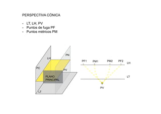 PERSPECTIVA CÓNICA
- LT, LH, PV
- Puntos de fuga PF
- Puntos métricos PM
PV
LH
LT
PLANO
PRINCIPAL
PC
PN
LT
LH
PV
PF1 PF2PM1 PM2
 