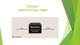 Ejemplo:
Modelo de Caja Negra
 