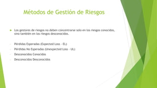 Métodos de Gestión de Riesgos
 Los gestores de riesgos no deben concentrarse solo en los riesgos conocidos,
sino también en los riesgos desconocidos.
- Pérdidas Esperadas (Expected Loss – EL)
- Pérdidas No Esperadas (Unexpected Loss – UL)
- Desconocidos Conocidos
- Desconocidos Desconocidos
 
