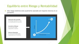 Equilibrio entre Riesgo y Rentabilidad
 Alto riesgo sistémico está usualmente asociado con mayores retornos en un
portafolio.
 