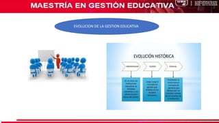 Fundamentos de la Gestión Educativa (1)(2)(3).pptx