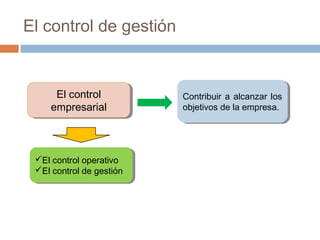 El control de gestión

El control
El control
empresarial
empresarial

El control operativo
El control operativo
El control de gestión
El control de gestión

Contribuir a alcanzar los
Contribuir a alcanzar los
objetivos de la empresa.
objetivos de la empresa.

 