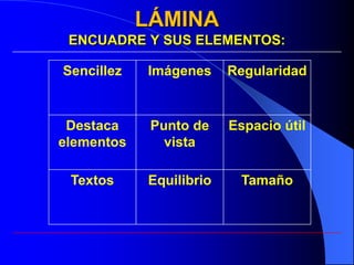 LÁMINA
 ENCUADRE Y SUS ELEMENTOS:

Sencillez   Imágenes     Regularidad


 Destaca     Punto de    Espacio útil
elementos      vista

 Textos     Equilibrio    Tamaño
 