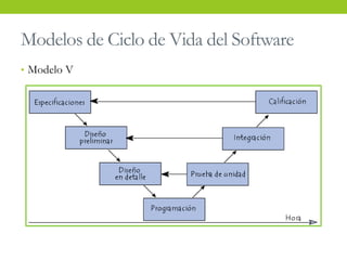 Modelos de Ciclo de Vida del Software
• Modelo V
 