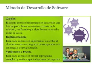 Método de Desarrollo de Software
Diseño:
• El diseño consiste básicamente en desarrollar una
lista de pasos llamados algoritmo o receta de la
solución, verificando que el problema se resuelve
como se desea.
• Implementación:
• Esta etapa consiste en implementar o escribir el
algoritmo como un programa de computadora en
un lenguaje de programación
• Verificación y Prueba
• Esta etapa consiste en probar el programa
completo y verificar que trabaja como se esperaba
 