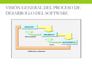 VISIÓN GENERAL DEL PROCESO DE
DESARROLLO DEL SOFTWARE
 
