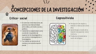 Crítico- social Cognositivista
Se abre las interrelaciones de
actores a la interactividad
entre ellos y el medio social y
político.
Advierte la subjetividad como
condición imposible de
superar en la investigación y
sus actores investigadores e
investigados.
Su interés se centra en el
cambio y la transformación
social
Persepción de objetos y
relación e interacción entre
ellos
Aprendizaje a través de la
relación de aspectos de la
memoria.
Productos a través de la
razón de la lógica
 