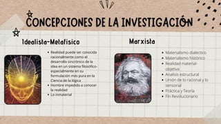 Idealista-Metafisico Marxista
Realidad puede ser conocida
racionalmente como el
desarrollo sincrónico de la
idea en un sistema filosófico-
especialmente en su
formulación más pura en la
Ciencia de la lógica
Hombre impedido a conocer
la realidad
Lo inmaterial
Materialismo dialectico
Materialismo histórico
Realidad material-
objetiva
Analisis estructural
Unión de lo racional y lo
sensorial
Práctica y Teoría
Fin Revolucionario
 