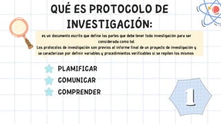 QUÉ ES PROTOCOLO DE
INVESTIGACIÓN:
1
1
PLAMIFICAR
COMUNICAR
COMPRENDER
es un documento escrito que define las partes que debe tener toda investigación para ser
considerada como tal.
Los protocolos de investigación son previos al informe final de un proyecto de investigación y
se caracterizan por definir variables y procedimientos verificables si se repiten los mismos
 