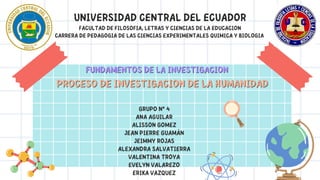 UNIVERSIDAD CENTRAL DEL ECUADOR
FACULTAD DE FILOSOFIA, LETRAS Y CIENCIAS DE LA EDUCACION
CARRERA DE PEDAGOGIA DE LAS CIENCIAS EXPERIMENTALES QUIMICA Y BIOLOGIA
FUNDAMENTOS DE LA INVESTIGACION
FUNDAMENTOS DE LA INVESTIGACION
GRUPO Nº 4
ANA AGUILAR
ALISSON GOMEZ
JEAN PIERRE GUAMÁN
JEIMMY ROJAS
ALEXANDRA SALVATIERRA
VALENTINA TROYA
EVELYN VALAREZO
ERIKA VAZQUEZ
PROCESO DE INVESTIGACION DE LA HUMANIDAD
PROCESO DE INVESTIGACION DE LA HUMANIDAD
 