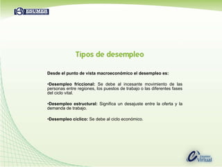 Desde el punto de vista macroeconómico el desempleo es: Desempleo friccional:  Se debe al incesante movimiento de las personas entre regiones, los puestos de trabajo o las diferentes fases del ciclo vital.  Desempleo estructural:  Significa un desajuste entre la oferta y la demanda de trabajo.  Desempleo cíclico:  Se debe al ciclo económico.  