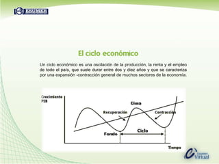 Un ciclo económico es una oscilación de la producción, la renta y el empleo de todo el país, que suele durar entre dos y diez años y que se caracteriza por una expansión -contracción general de muchos sectores de la economía.  