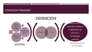ATENCION PRIMARIA DE LA SALUD | PPTX