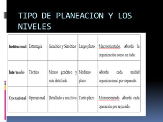 Fundamentos de la planeacion. definiciones básicas | PPTX