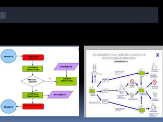 Fundamentos de la planeacion. definiciones básicas | PPTX