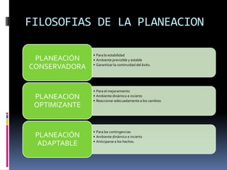 Fundamentos de la planeacion. definiciones básicas | PPTX